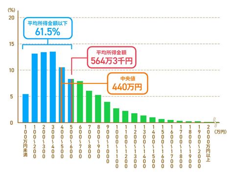 さぬき 男性 高収入|さぬき市・年収：1001万円～の【達成感】を含む求人・転職情報…